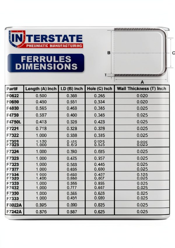 Interstate Pneumatics 0.750" ID x 1.0" Brass Ferrule Pack of 12-2